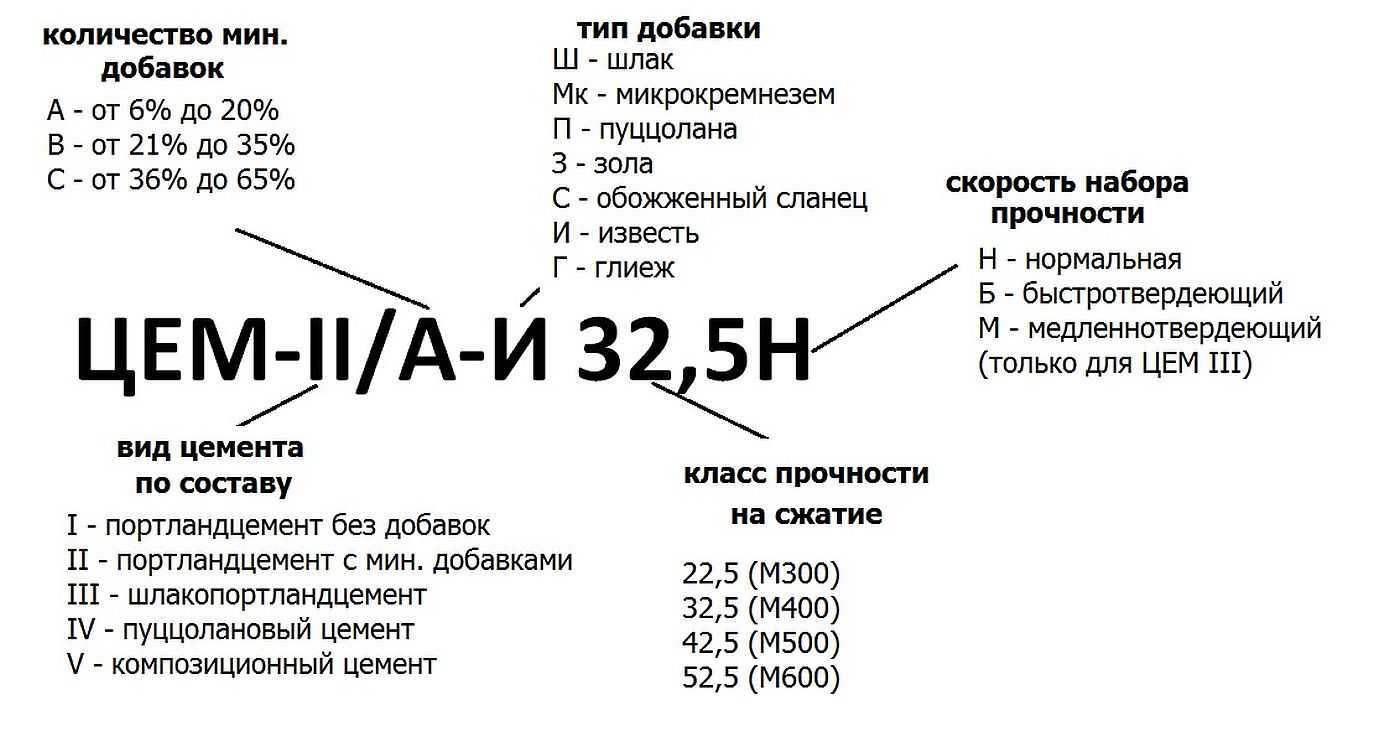 Обозначение м в цифрах