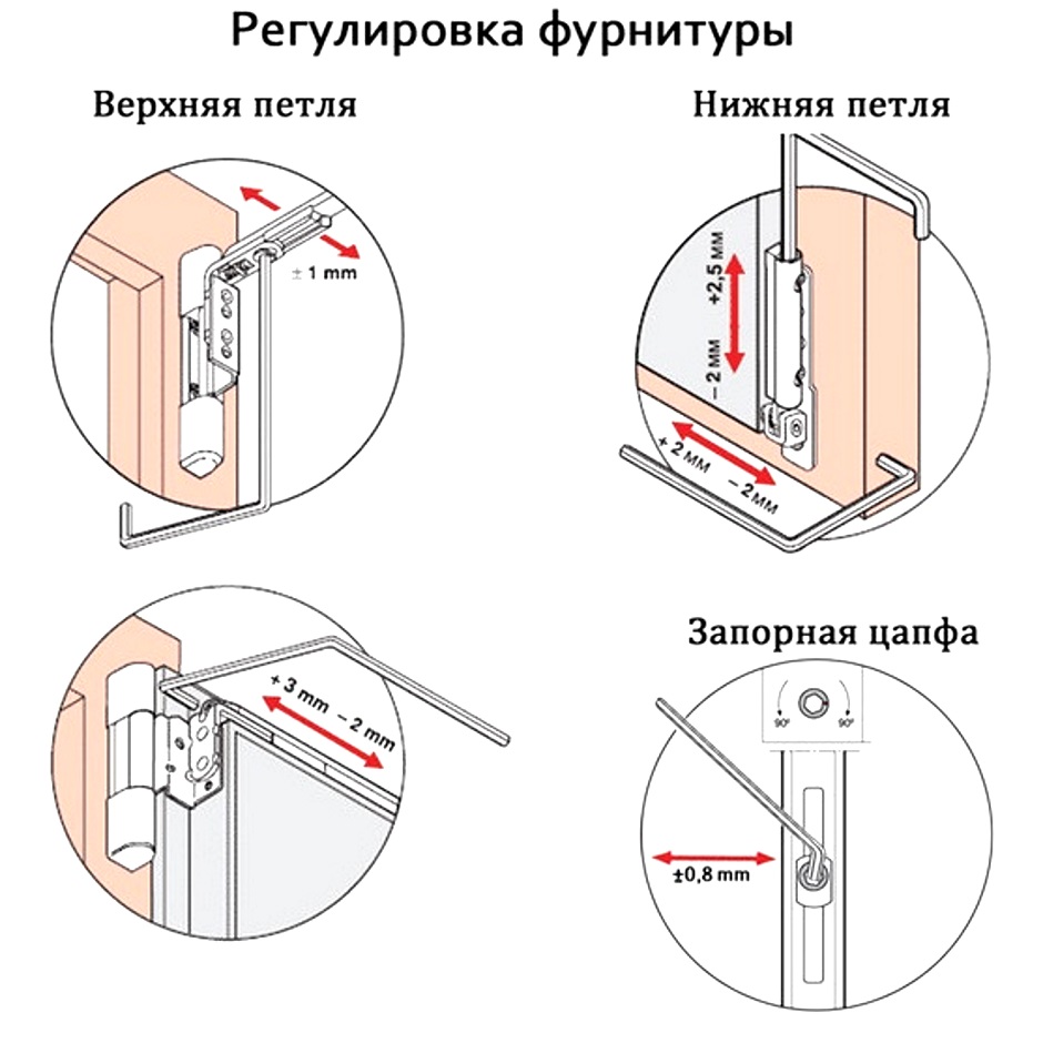 Регулировка фурнитуры пластиковых окон