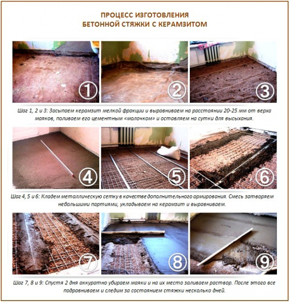 Укладка напольного раствора с керамзитом: пошаговое руководство

