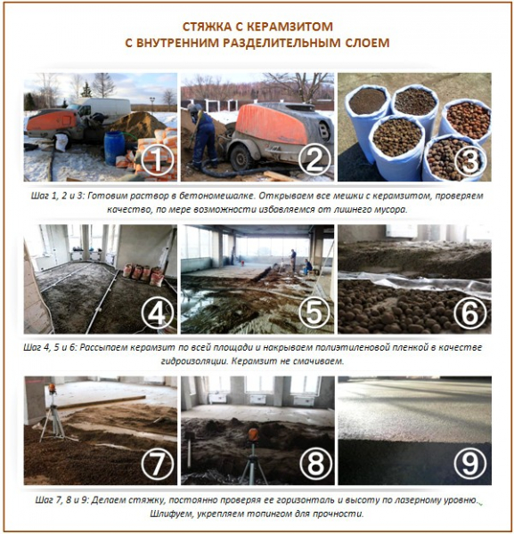 Укладка стяжки пола с керамзитом: пошаговое руководство

