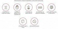 Bio Sonic 770S Ультразвуковой Bio Sonic 770S 